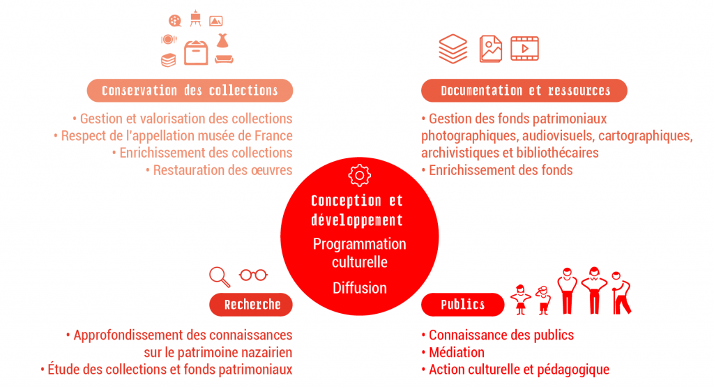 competences-pole-patrimoine