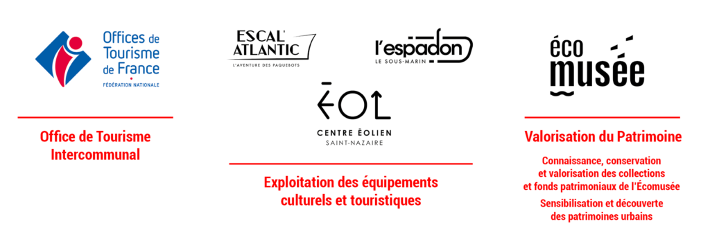 Schéma des trois missions de Saint-Nazaire Agglomération Tourisme