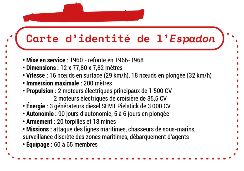 Carte d'identité délivrant les principale données du sous-marin Espadon.